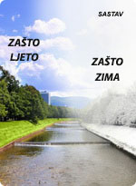 Zašto ljeto zašto zima